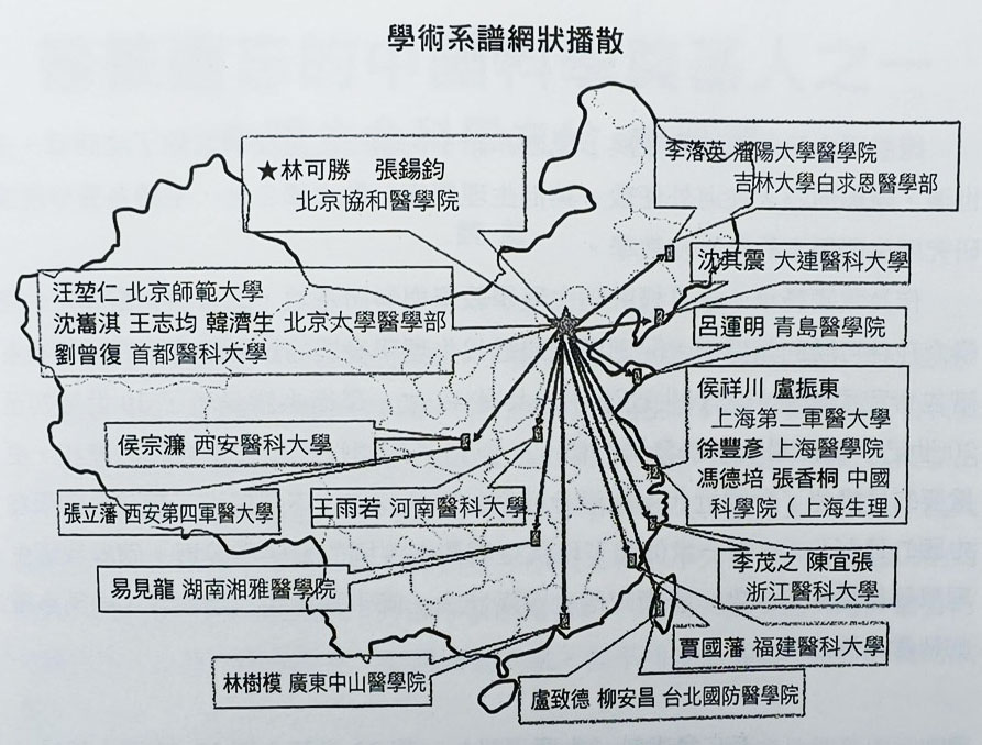 學術系譜網狀播散圖