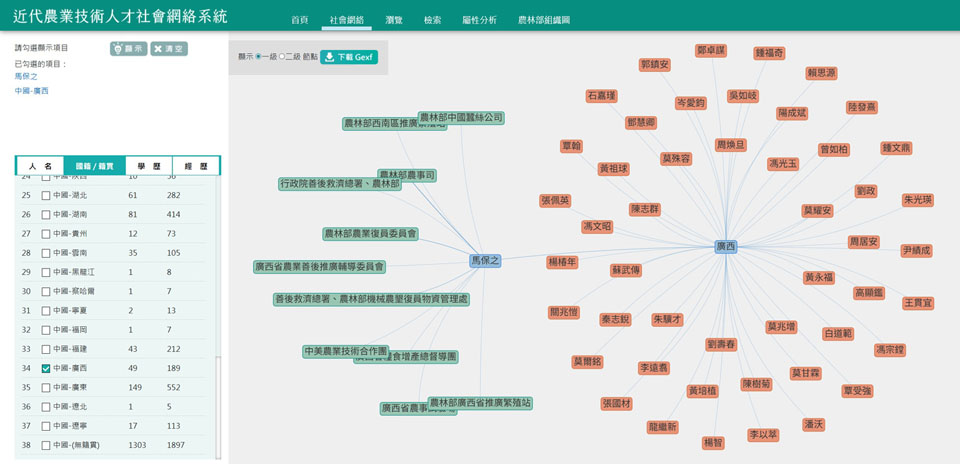 「近代農業技術人才社會網絡系統」示意圖