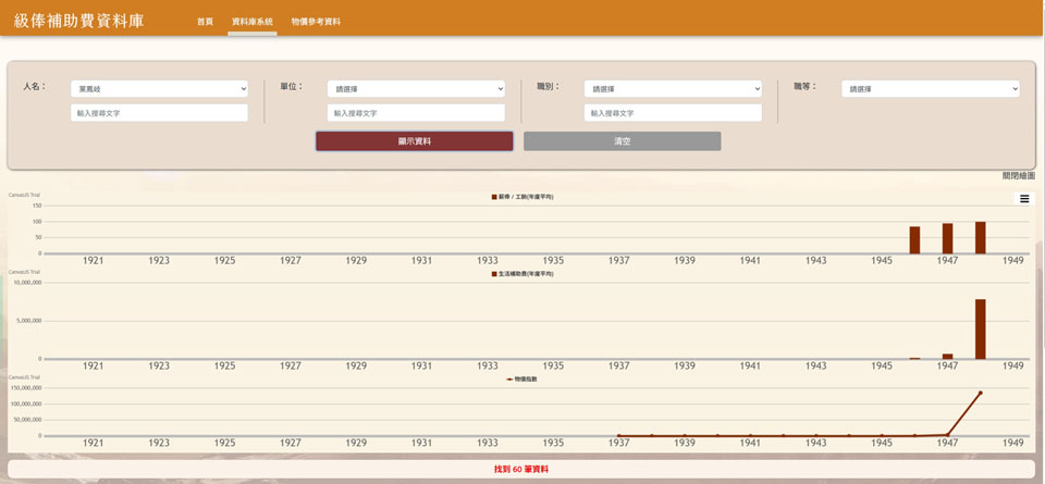 「級俸補助費資料庫」示意圖
