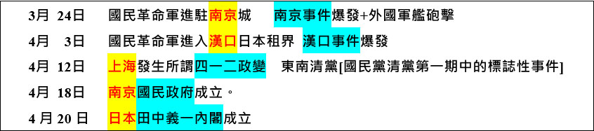 3月24日北伐初定後發生的關鍵事件