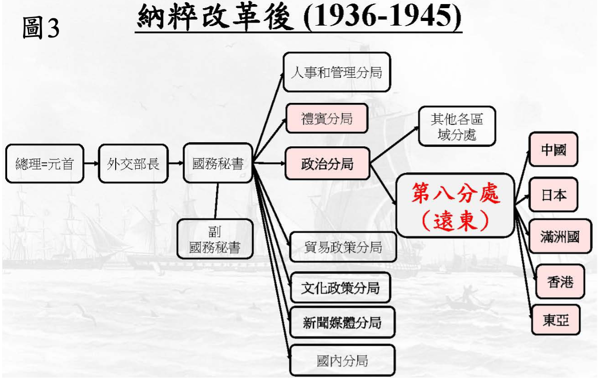查檔經驗談