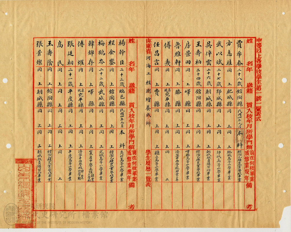 9.「山東水利」(1915)，《農商部》，中研院近史所檔案館藏，08-21-02-001-01，頁 48。